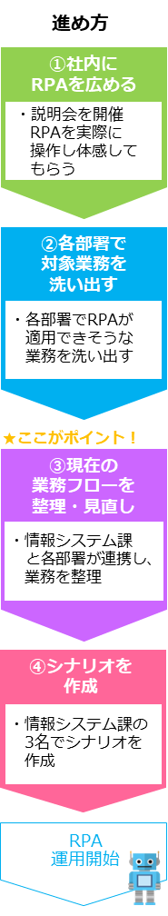 日置電機株式会社様