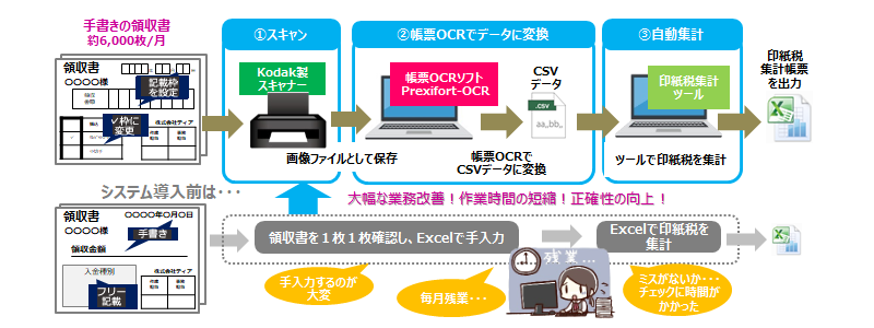 株式会社ティア様　システム構成