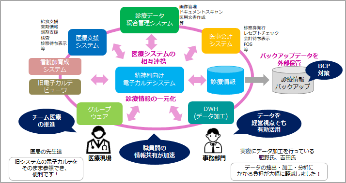 導入事例-長野県立こころの医療センター駒ヶ根様