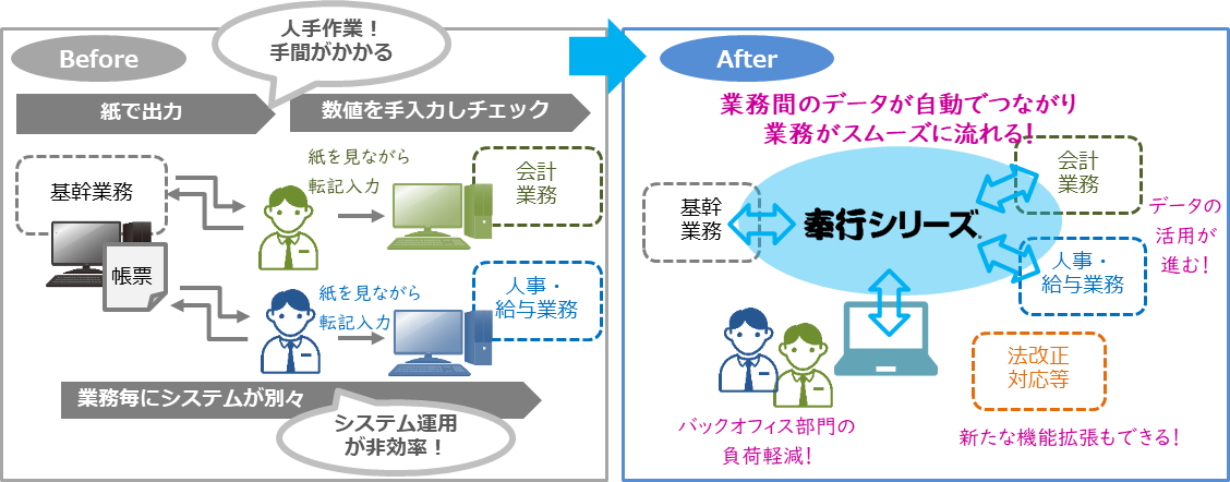 マナテック様