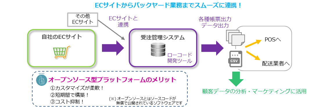 ながの東急百貨店様