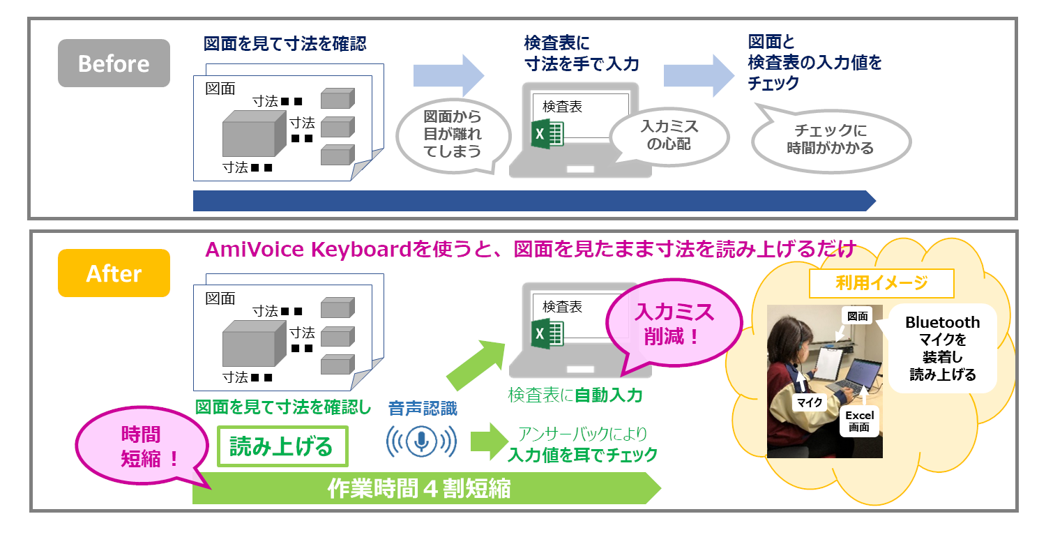 株式会社鈴木様