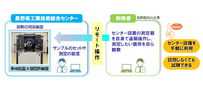 導入事例-長野県工業技術総合センター様