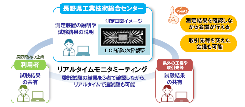 導入事例-長野県工業技術総合センター様