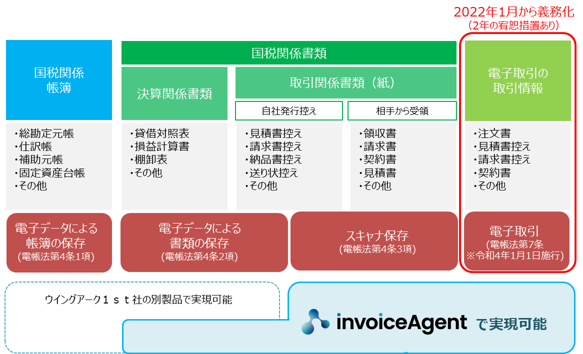 invoiceAgent