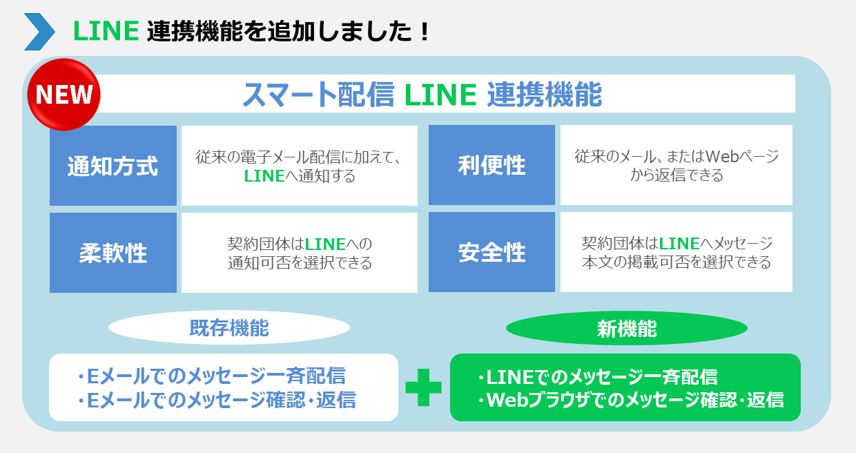 スマート配信ＬＩＮＥ連携機能