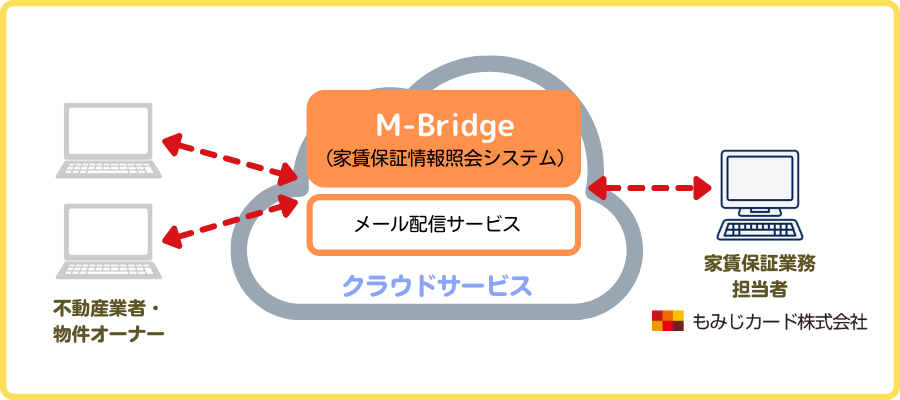 AID 家賃保証情報照会システム