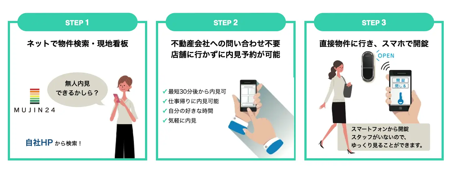 無人内見サービス「トータテ スマート見学」