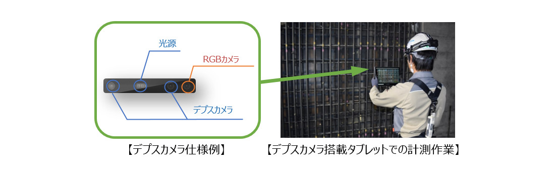 GeoMation 鉄筋出来形自動検測システム